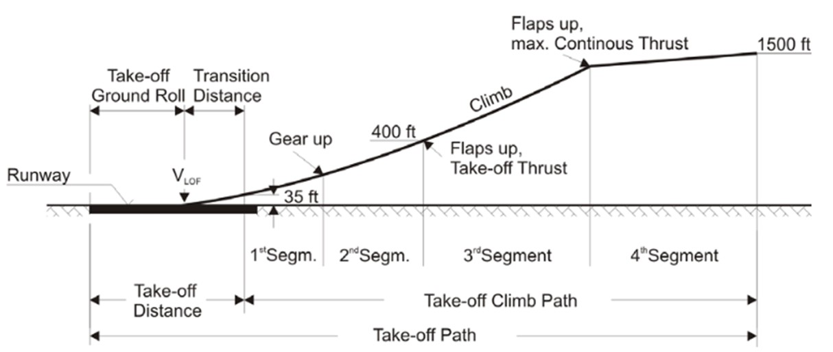 Climb Gradient Chart