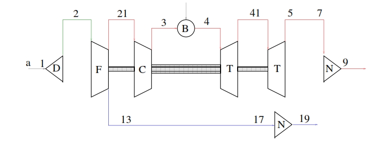 Fig 27: Scheme of Turbofan with separated flows