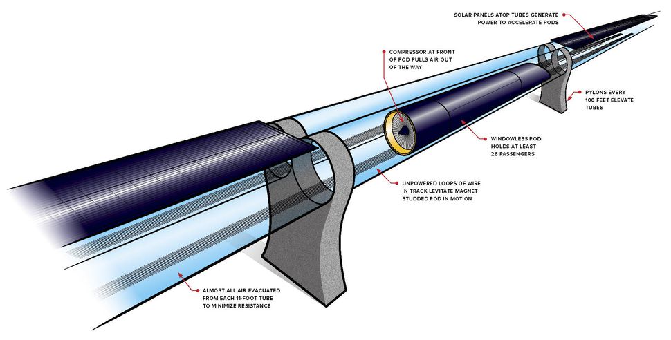 hyperloop-illustration